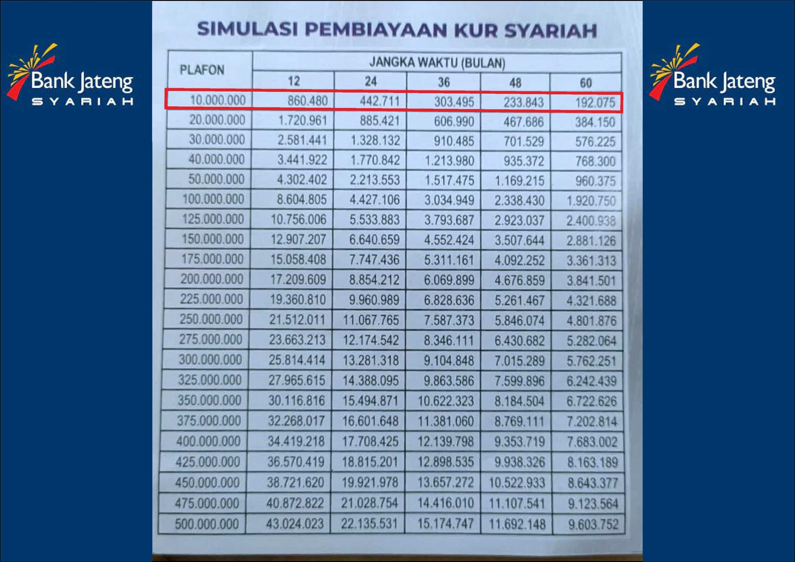 KUR Syariah Bank Jateng 2023, PINJAMAN BEBAS RIBA, Cicilan Cuman 200 ...