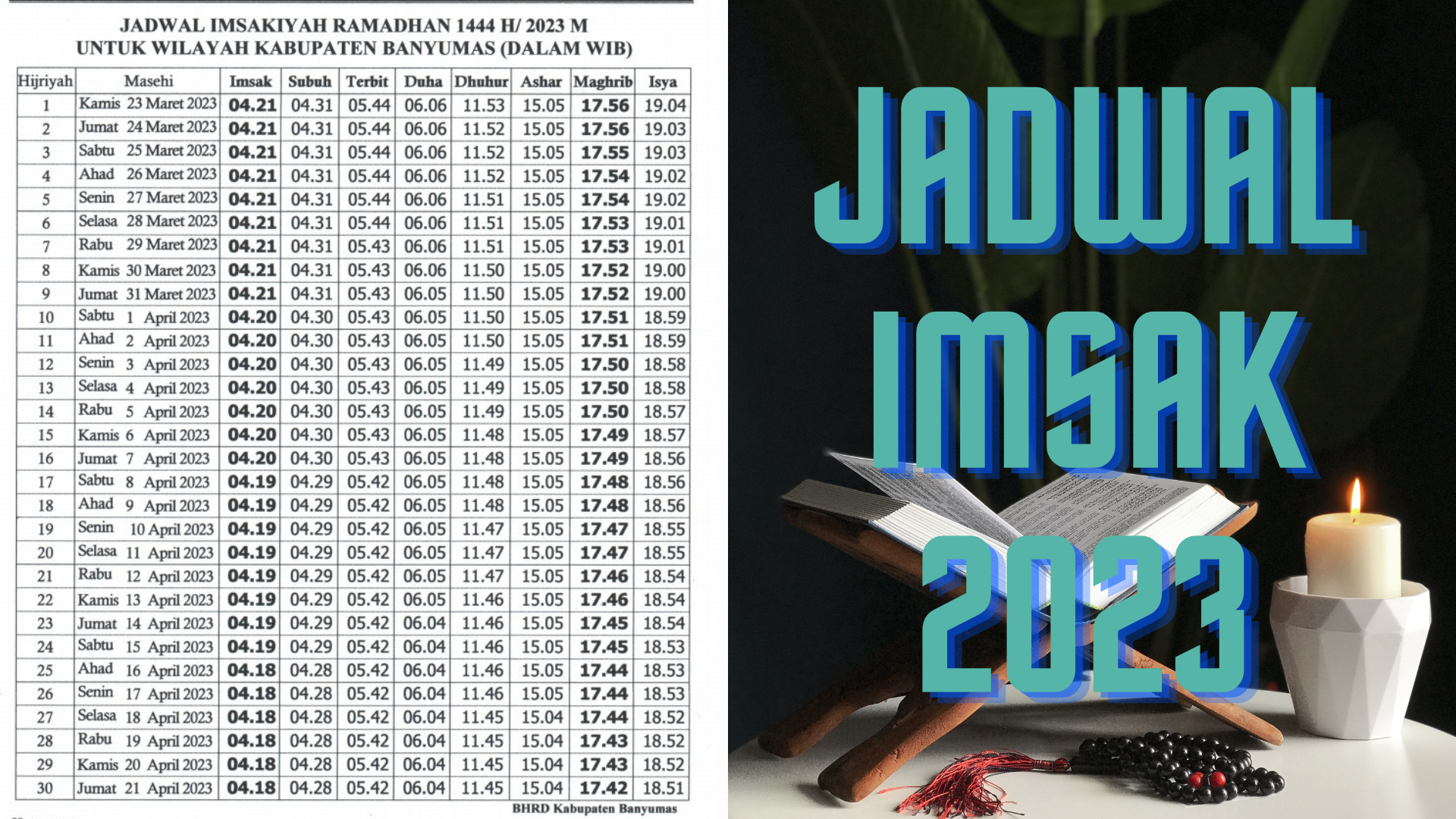 Jadwal Imsak Banyumas 2023 Puasa Ramadan