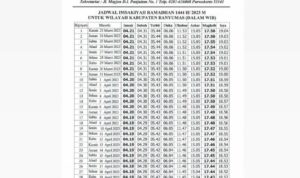 Jadwal Puasa Tahun 2023 dan jadwal imsakiyah Ramadhan